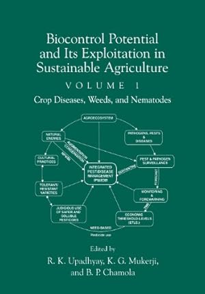 Seller image for Biocontrol Potential and its Exploitation in Sustainable Agriculture: Crop Diseases, Weeds, and Nematodes [Paperback ] for sale by booksXpress