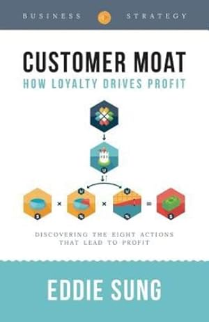 Seller image for Customer Moat: How Loyalty Drives Profit by Eddie Sung [Paperback ] for sale by booksXpress