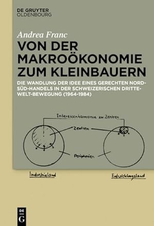 Bild des Verkufers fr Von der Makrokonomie zum Kleinbauern : Die Wandlung der Idee eines gerechten Nord-Sd-Handels in der schweizerischen Dritte-Welt-Bewegung (1964-1984) zum Verkauf von AHA-BUCH GmbH