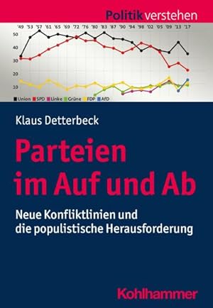 Bild des Verkufers fr Parteien im Auf und Ab : Neue Konfliktlinien und die populistische Herausforderung zum Verkauf von AHA-BUCH GmbH
