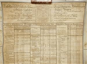 Bild des Verkufers fr Tabellarische Uebersicht der Erwerbungen und Abtretungen des Grosherzoglichen Hauses Baden vom Regierungs Antritt des hchstseeligen Grosherzogs Carl Friederich 1746 bis auf die neueste Zeit nebst namentlicher Auffhrung aller Standes und Grundherrn mit Angabe ihres Besitzstandes nach der Volkszahl, dem Areal und statistischen Werthe unter Zugrundlegung amtlicher u. statistischer Quellen als Seitenstck und Erluterung seiner historischen Charte vom Grosherzogtum Baden. zum Verkauf von Altstadt Antiquariat M. Weiers