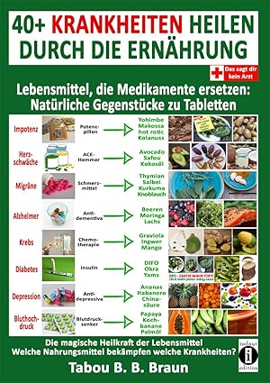 Bild des Verkufers fr 40+ Krankheiten heilen durch die Ernaehrung - Lebensmittel, die Medikamente ersetzen: Natrliche Gegenstcke zu Tabletten zum Verkauf von moluna
