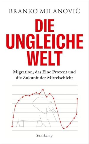 Bild des Verkufers fr Die ungleiche Welt : Migration, das Eine Prozent und die Zukunft der Mittelschicht zum Verkauf von AHA-BUCH GmbH