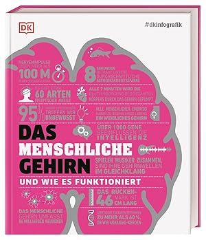 Bild des Verkufers fr #dkinfografik. Das menschliche Gehirn und wie es funktioniert zum Verkauf von moluna