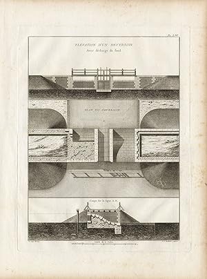 Antique Print-Pl.LIV-ENGINEERING-WEIR-BOTTOM DISCHARGE-Perronet-1782