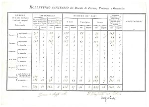 Bollettino Sanitario dei Ducati di Parma, Piacenza e Guastalla dal 28 luglio al 1° agosto 1816