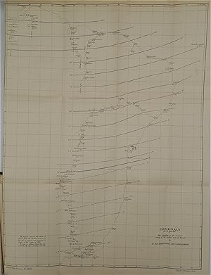 MAGNETIC SURVEY OF THE EASTERN PART OF BRAZIL