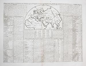 Imagen del vendedor de Carte Pour Servir A L'Intelligence De L'Histoire, De La Cronolgie, Et De La Geographie Des Empires Des Assiriens, Des Perses, Des Egiptiens Et Des Chinois ." - Antique World Map chronology Persia China Assyria Alte Welt Chronologie a la venta por Antiquariat Steffen Vlkel GmbH