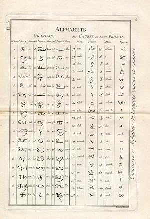 Antique Print-ALPHABET-LANGUAGE-PERSIA-GRANDAN-Pl. 15-Diderot-1751
