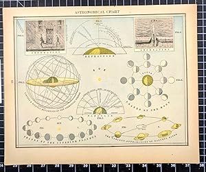 Bild des Verkufers fr 1887 Original Color Map: ASTRONOMICAL CHART zum Verkauf von CorgiPack