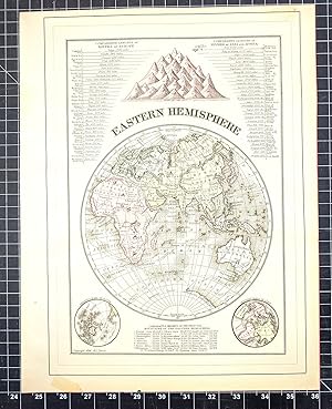 Image du vendeur pour 1894 Original Handcolor Map: EASTERN HEMISPHERE WITH COMPARATIVE LENGTHS OF RIVERS AND HEIGHTS OF MOUNTAINS mis en vente par CorgiPack