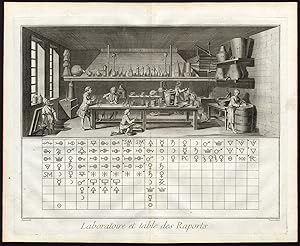 24 Antique Prints-CHEMISTRY-CHYMIE-NATURAL SCIENCE-Diderot-Prevost-1751