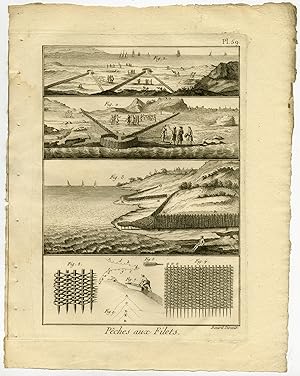 Antique Fishing Print-WOVEN BRANCHES-Pl. 59-Panckoucke-1793
