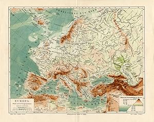 Antique Map-EUROPE-EUROPA-RIVERS-MOUNTAINS-Meyers-1895