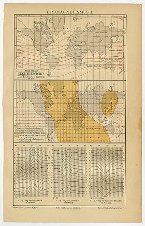 Antique Print-WORLD MAP-MAGNETISM-Meyers-1895