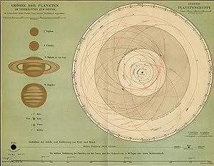 Antique Map-SOLAR SYSTEM-PLANETS-Meyers-1902