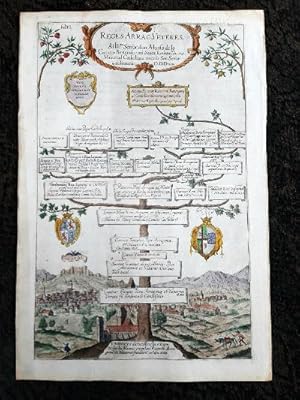 Notationes in Veteres Reges Arragoniae et Vasconiae. Blatt VI. aus "Principum Christianorum Stemm...