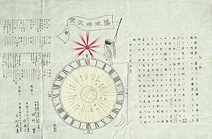 Kakuchi Jishin Benran [A Rare Movable World Clock ]