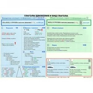 Seller image for Russian verbs of movement and aspects. Training table for sale by Ruslania