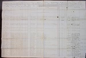 MUSTER ROLL OF CAPTAIN GEORGE H. CRAM, COMPANY K, TWENTY SECOND REGIMENT OF INFANTRY, ARMY OF THE...