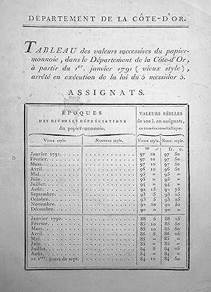 Tableau des valeurs successives du papier-monnoie, dans le Département de la Côte-d Or, à partir ...