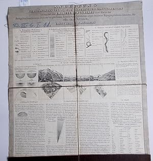 Immagine del venditore per Anleitung zum Verstndniss Gelndezeichnerischer Darstellungen behandelt als Erluterungsblatt ber die in der fortgesetzten Amman-Bohnenbergerschen Charte von Schwaben angewendeten Topographischen Zeichen venduto da Antiquariat Zinnober