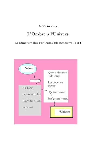 Bild des Verkufers fr L'Ombre  l'Univers : La structure des particules lmentaires XIIf zum Verkauf von AHA-BUCH GmbH