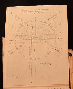 Tabulae Astronomicae: Quibus Facile Omnia Capita, Quae ad Usum Sphaerae Primi Mobilis Pracipuntur...