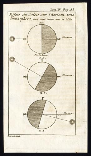 Antique Print-ASTRONOMY-SUN-HORIZON-ATMOSPHERE-Pluche-1742