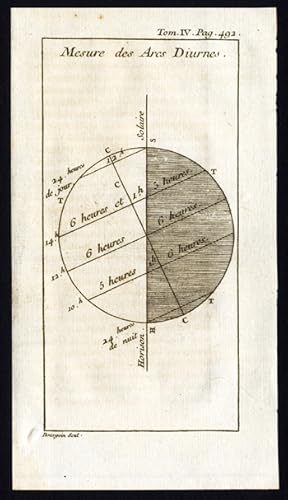 Antique Print-ATRONOMY-INFERIOR PLANETS-MOVEMENT-VENUS-MERCURY-Pluche-1742