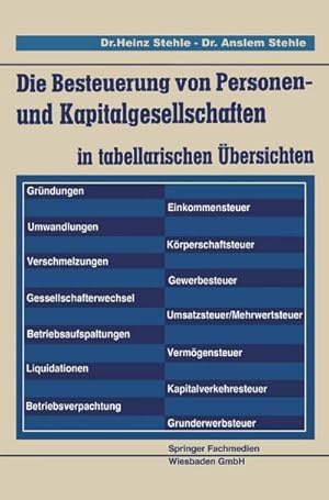 Bild des Verkufers fr Die Besteuerung von Personen- und Kapitalgesellschaften : in tabellarischen bersichten zum Verkauf von AHA-BUCH GmbH