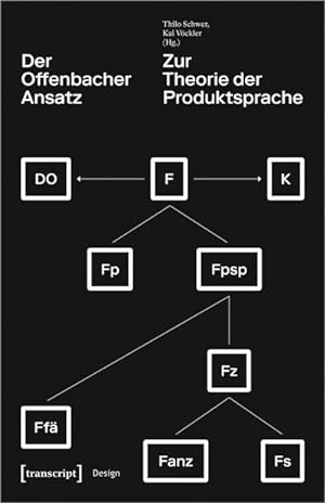 Bild des Verkufers fr Der Offenbacher Ansatz : Zur Theorie der Produktsprache zum Verkauf von AHA-BUCH GmbH