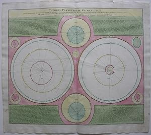 Theoria Planetarum Primariorum. In qua ipsorum Motus in Copernicano Systemate tam ex Kepleri et r...