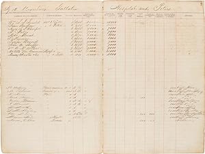 [MANUSCRIPT TAX LEDGER FOR THE EIGHTH ASSESSMENT DISTRICT OF NEW ORLEANS IN RECONSTRUCTION-ERA LO...