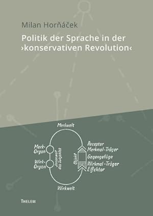 Seller image for Politik der Sprache in der 'konservativen Revolution' for sale by AHA-BUCH GmbH