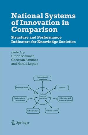 Seller image for National Systems of Innovation in Comparison : Structure and Performance Indicators for Knowledge Societies for sale by AHA-BUCH GmbH