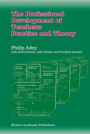 Bild des Verk�ufers f�r The Professional Development of Teachers: Practice and Theory zum Verkauf von AHA-BUCH GmbH