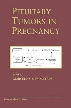 Imagen del vendedor de Pituitary Tumors in Pregnancy a la venta por AHA-BUCH GmbH