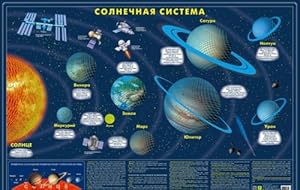 Seller image for Karta Solnechnoj sistemy. Svetjaschajasja v temnote for sale by Ruslania
