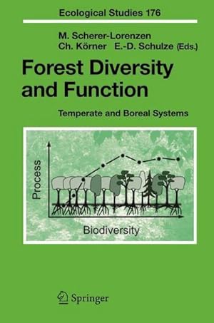 Immagine del venditore per Forest Diversity and Function : Temperate and Boreal Systems venduto da AHA-BUCH GmbH