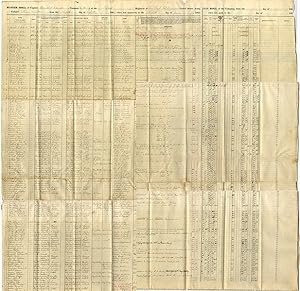 PRINTED MUSTER ROLL FOR COMPANY B, 50TH NEW YORK ENGINEERS, "NEAR PETERSBURG, VA," COMPLETED IN M...
