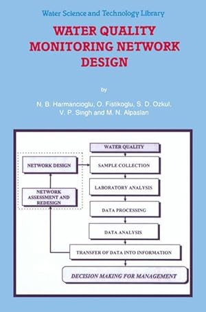 Seller image for Water Quality Monitoring Network Design for sale by moluna