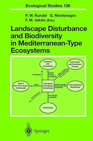 Seller image for Landscape Disturbance and Biodiversity in Mediterranean-Type Ecosystems for sale by moluna