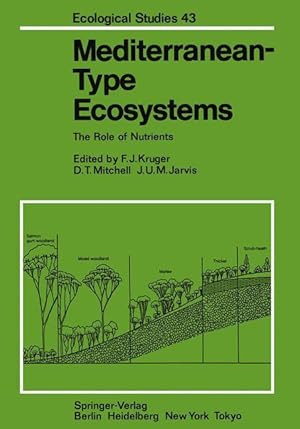 Immagine del venditore per Mediterranean-Type Ecosystems venduto da moluna