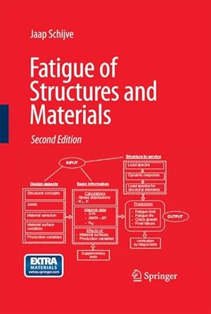 Immagine del venditore per Fatigue of Structures and Materials venduto da moluna