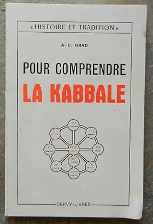 Pour comprendre la Kabbale.