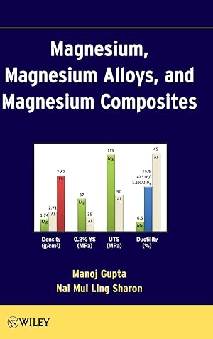 Seller image for Magnesium, Magnesium Alloys, and Magnesium Composites for sale by moluna