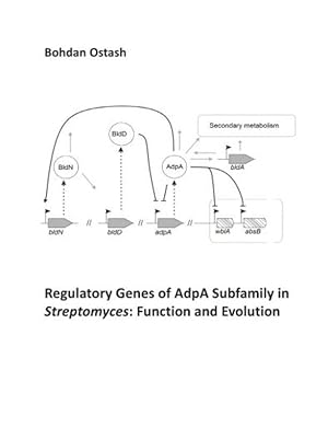 Immagine del venditore per Regulatory Genes of AdpA Subfamily in Streptomyces: Function and Evolution venduto da moluna