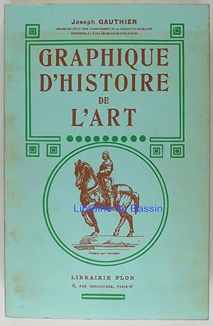 Seller image for Graphique d'Histoire de l'Art for sale by Librairie du Bassin