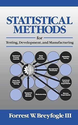 Bild des Verkufers fr Statistical Methods for Testing, Development, and Manufacturing zum Verkauf von moluna